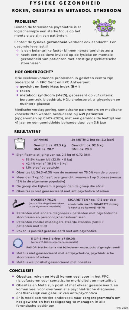 Infographic over de fysieke gezondheid van patiënten